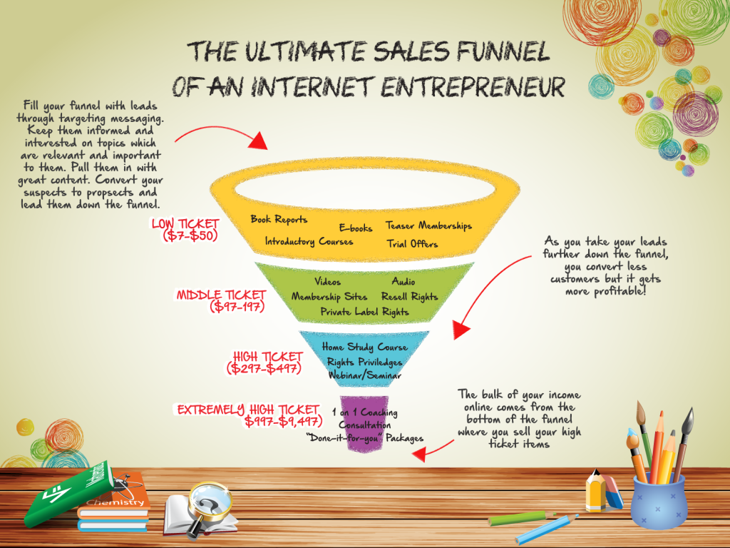 16---The-Ultimate-Sales-Funnel-of-an-Internet-Entrepreneur