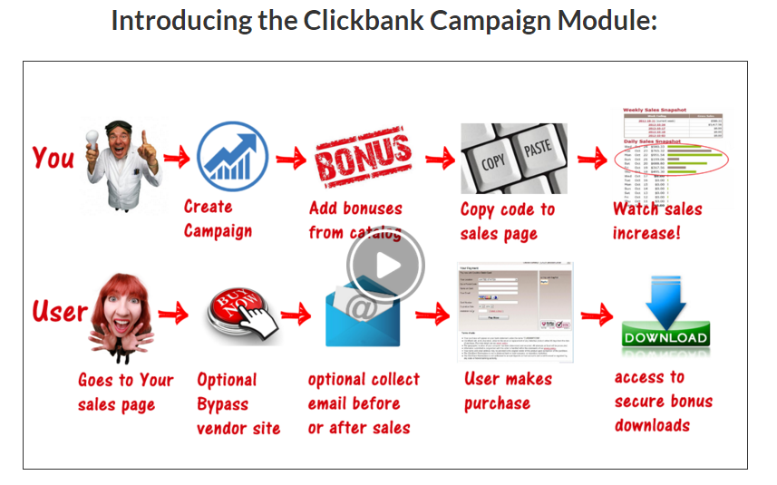 clickbank campaign
